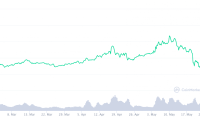 ¿Efecto Bitcoin? Litecoin se moverá de esta manera y "no hay nada que puedas hacer al respecto"