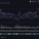 El volumen social abre el camino para estas monedas alternativas DOGE, CAKE, ETH, SHIB, MATIC, ADA