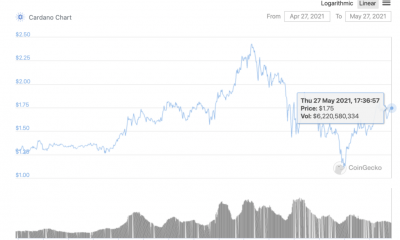 Por qué es probable que el despliegue de Cardano apoye el rally