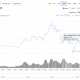 Por qué es probable que el despliegue de Cardano apoye el rally