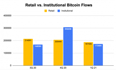 Este es un obstáculo de bitcoin que podría "sorprender a la gente más tarde"