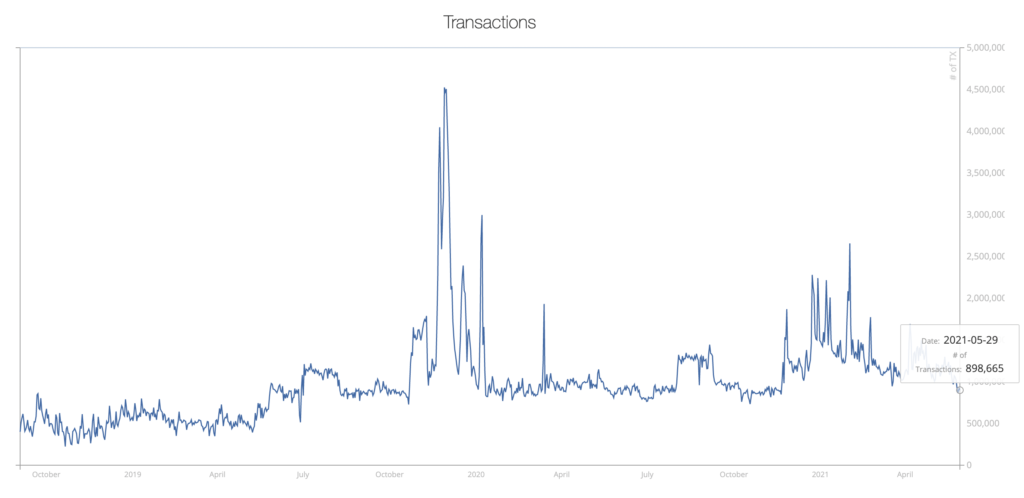 Por que es probable que la liquidez de XRP alimente su repunte de precios