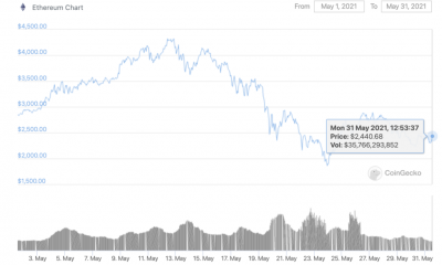 Por que es probable que ETH tenga el séptimo trimestre rentable