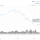 Por que es probable que ETH tenga el séptimo trimestre rentable