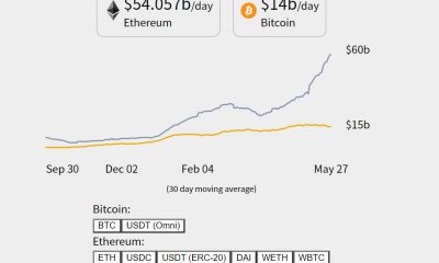 Ethereum volteando Bitcoin: aquí está la imagen completa