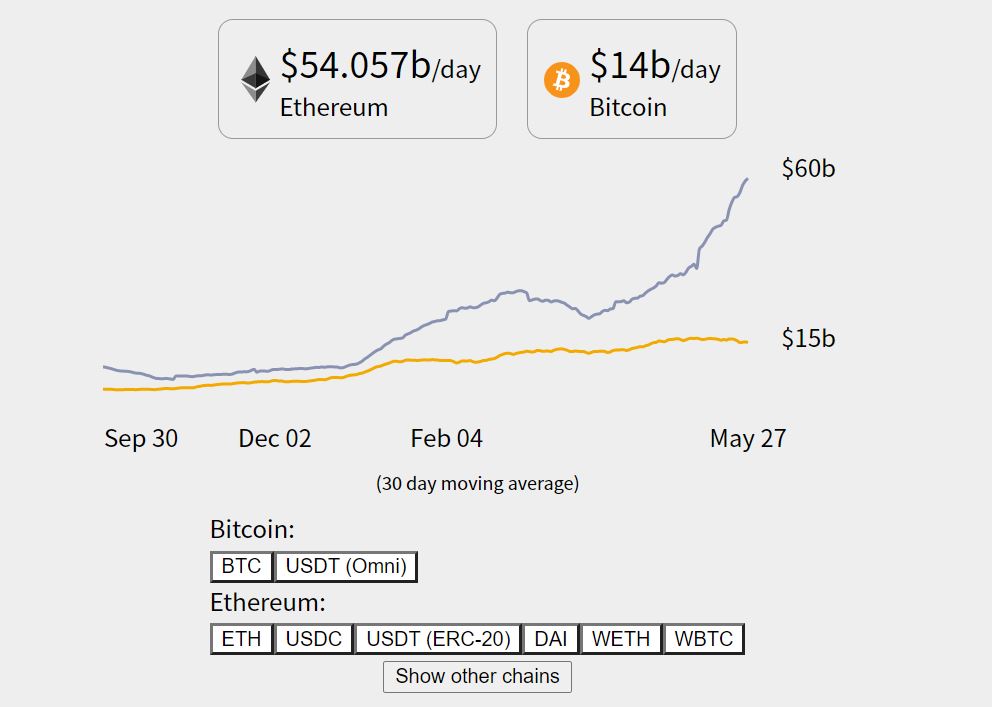 Ethereum volteando Bitcoin: aquí está la imagen completa
