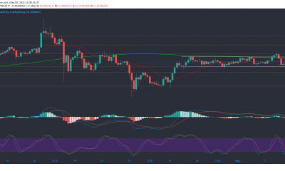 Análisis de precios de THETA, PancakeSwap y Tron: 04 de mayo