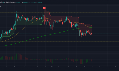 Análisis de precios de THETA, Chainlink y Uniswap: 31 de mayo