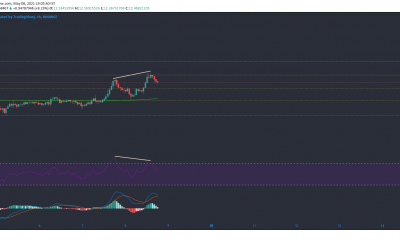 Análisis de precios de Theta, EOS, Tron: 08 de mayo