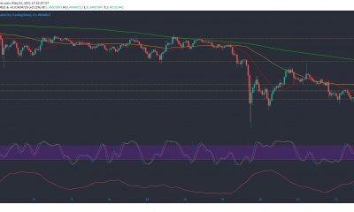 Análisis de precios de THETA, Aave, EOS: 22 de mayo