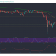 Análisis de precios de THETA, Aave, EOS: 22 de mayo