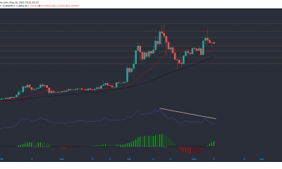 Análisis de precios de Tron, Bitcoin Cash, Monero: 10 de mayo