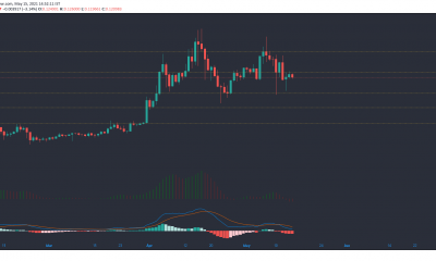 Análisis de precios de Tron, Monero, BitTorrent: 15 de mayo