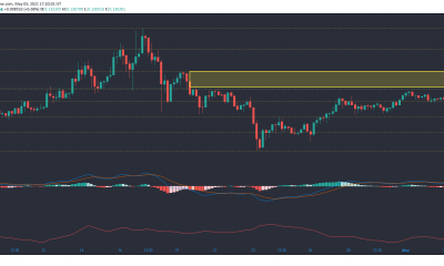 Análisis de precios de Tron, BitTorrent, Ethereum Classic: 03 de mayo