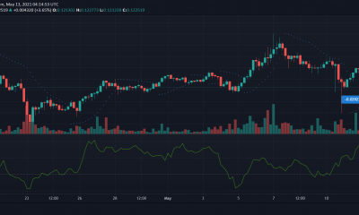 Análisis de precios de Tron, THETA, Solana: 13 de mayo