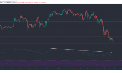 Análisis de precios de Uniswap, Ethereum, Binance Coin: 23 de mayo