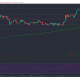 Análisis de precios de Uniswap, Bitcoin SV, Litecoin: 04 de mayo