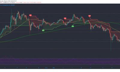 VeChain, Ethereum Classic, MATIC Análisis de precios: 22 de mayo