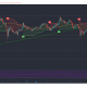 VeChain, Ethereum Classic, MATIC Análisis de precios: 22 de mayo