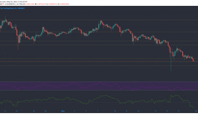 VeChain, THETA, Tron Análisis de precios: 23 de mayo