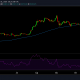 Ethereum, XRP, Cardano y DOT: ¿Podría este indicador ser la señal de compra que quieren los comerciantes?