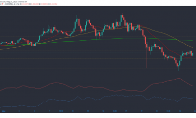 Stellar Lumens, THETA, Análisis de precios de Aave: 25 de mayo