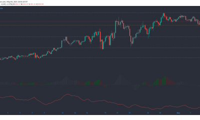 Análisis de precios de Monero, Klaytn, Chainlink: 04 de mayo