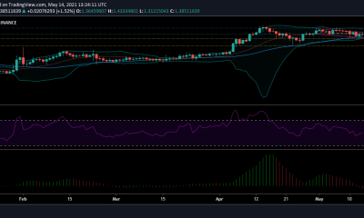 Análisis de precios de XRP: 14 de mayo