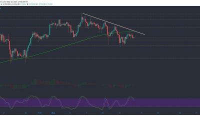 Análisis de precios de XRP, MATIC, Dogecoin: 15 de mayo