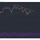 Análisis de precios de XRP, MATIC, Dogecoin: 15 de mayo