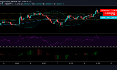 Análisis de precios de XRP: 18 de mayo