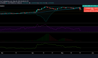 Análisis de precios de XRP: 20 de mayo