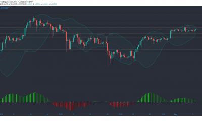 Análisis de precios de XRP, Dogecoin, Uniswap: 03 de mayo