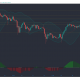 Análisis de precios de XRP, Dogecoin, Uniswap: 03 de mayo