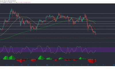 Análisis de precios de XRP, Cardano, Dogecoin: 23 de mayo