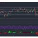 Análisis de precios de XRP, Cardano, Dogecoin: 23 de mayo