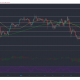 Análisis de precios de XRP, Dogecoin, Cardano: 25 de mayo