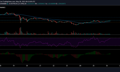 Análisis de precios de XRP, Binance Coin, Cardano: 26 de mayo