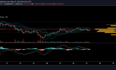 Análisis de precios de XRP, Ethereum, Dogecoin: 27 de mayo