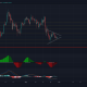 Análisis de precios de XRP, Dogecoin, Cardano: 30 de mayo