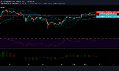 Análisis de precios de XRP: 3 de mayo