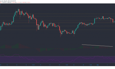 Análisis de precios de XRP, Cardano, Polkadot