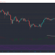 Análisis de precios de XRP, Cardano, Polkadot