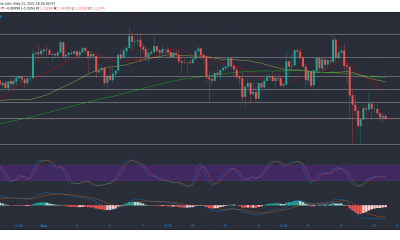 Análisis de precios de XRP, BitTorrent, Dogecoin: 21 de mayo