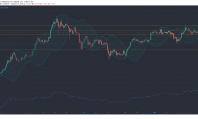 Análisis de precios de XRP, Dogecoin, Cardano: 08 de mayo