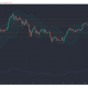 Análisis de precios de XRP, Dogecoin, Cardano: 08 de mayo