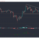 Análisis de precios de XRP, Dogecoin, Ethereum: 09 de mayo