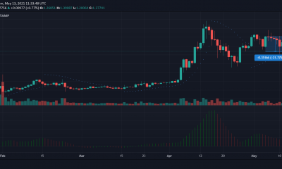 Análisis de precios de XRP, Dogecoin, Cardano: 13 de mayo