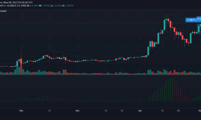 Análisis de precios de XRP, Dogecoin, Cardano: 06 de mayo