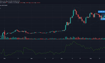 Análisis de precios de XRP, Bitcoin, Cardano: 19 de mayo